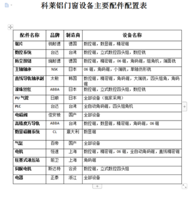 圆弧断桥铝门窗加工设备与门窗制造加工技术解析